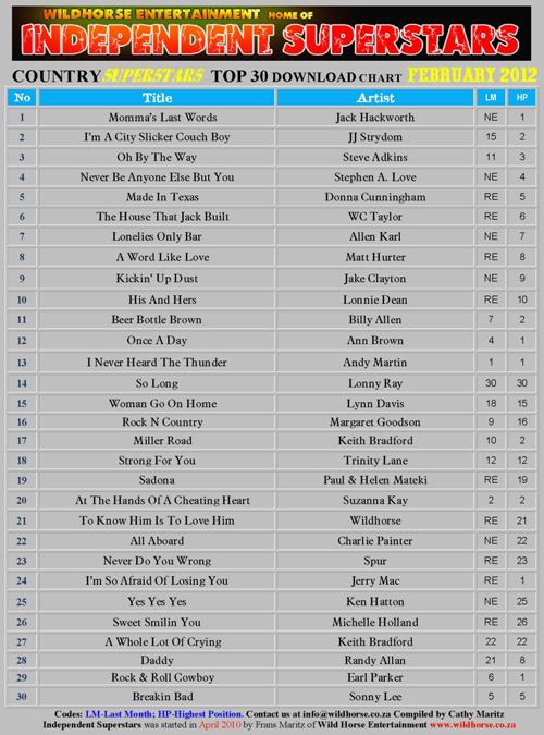 Click 2 download your copy of the Top 30