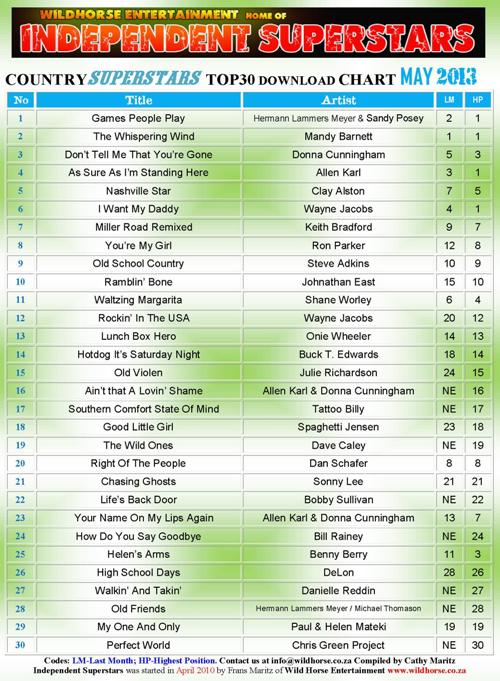 Download the WHIS Country Download Chart Show for May for your files here